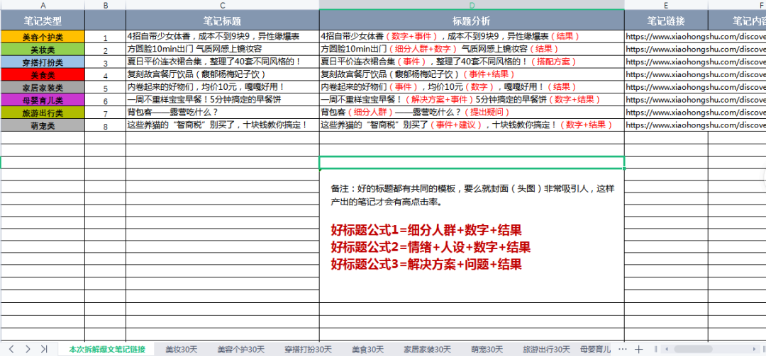 小红书爆文公式：1年拆解5500篇爆文，流量密码竟是这些...